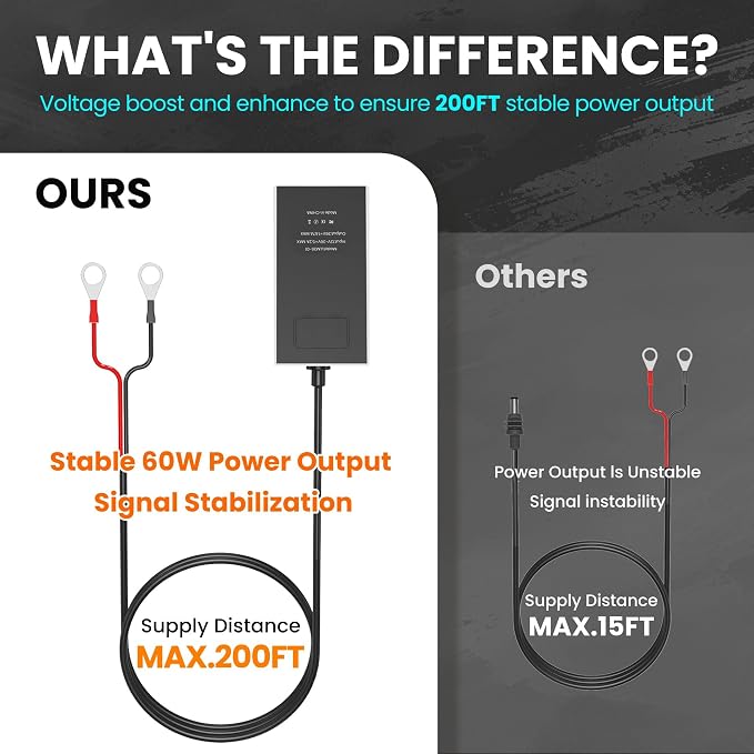 Car Battery Converter Adapter for Starlink Mini, 12-36V Input 36V/1.67A Output, Boost Step Up Converter, DC Power Supply for RV, Boat, Support 200FT Extended Range