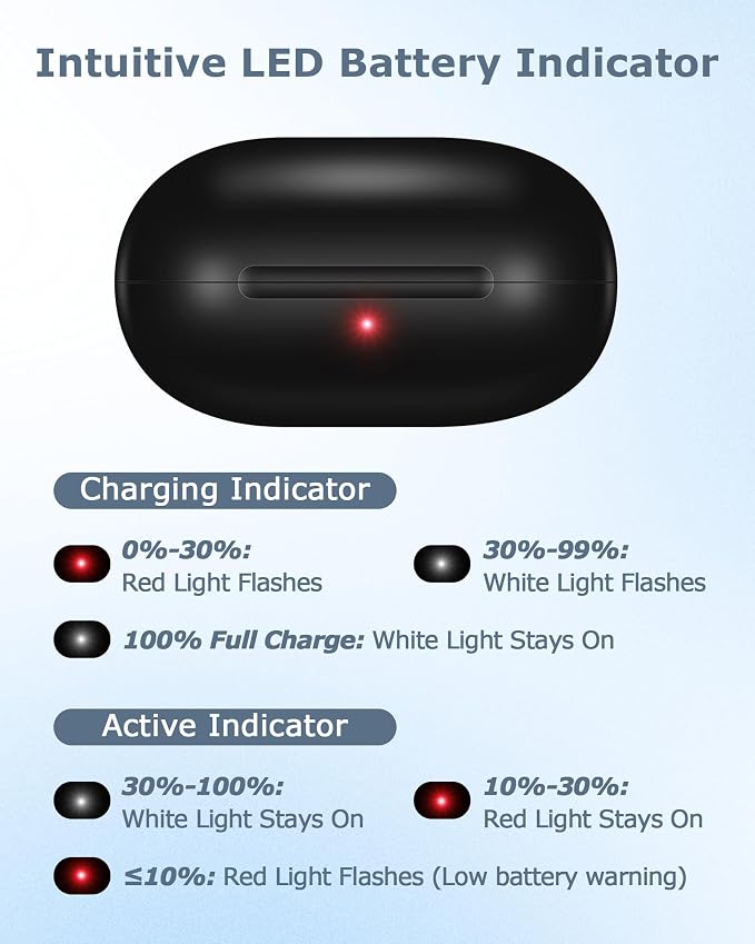 Charging Case Replacement for Powerbeats Pro: 700mAh Battery, Bluetooth Pairing, Portable Charger Case (Case Only)