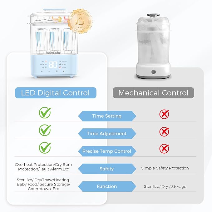 Bottle Sterilizer and Dryer, All-in-One Electric Steam Sterilizer Bottle Sanitizer for Baby Bottles, Pump Parts Accessories Newborn Essential (Blue)