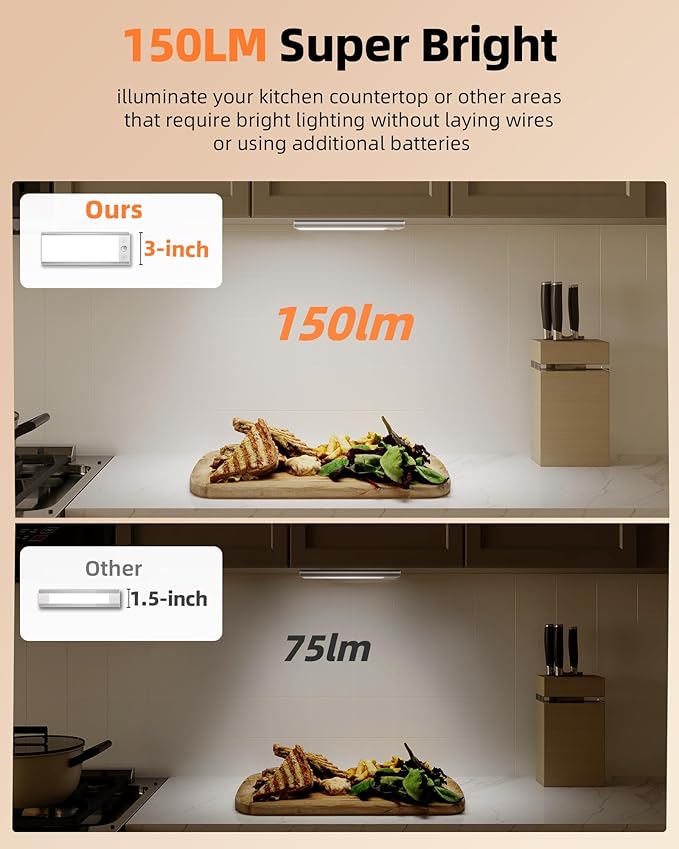 EZVALO 3000mAh Under Cabinet Lighting, 150LM Ultra Bright Motion Sensor Light, Rechargeable Magnetic Under Counter Lights for Kitchen, Dimmable Closet Light with 3-Inch Wide Panel