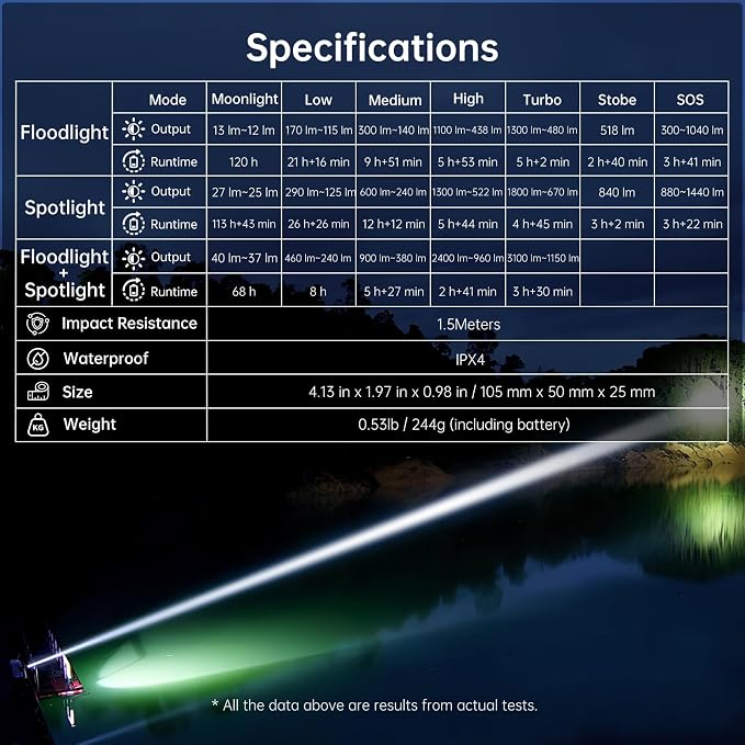 Banral 1Pack Flat Tactical Flashlight Rechargeable, 3100 High Lumens Powerful Small Flashlights, Compact Spot/Flood Pocket Flashlight for Car, Emergency, Home, Camping, Blue