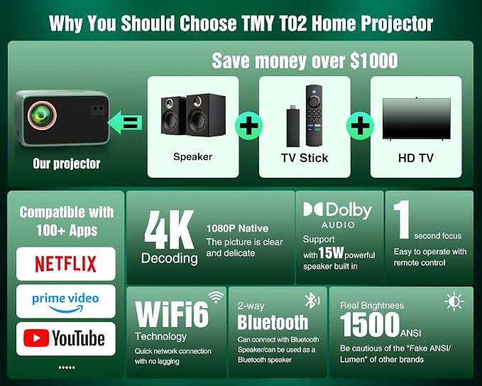 TMY 4K Projector with WiFi Bluetooth, Compatible with Netflix/Prime Video/YouTube, Outdoor Portable Home Theater Movie Projector, Smart Projector for Indoor Outdoor Movies, Gaming and Camping (Green)
