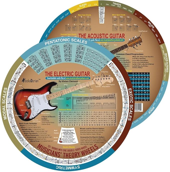 Guitar Theory Wheel – Electric & Acoustic | Complete Guitar Theory System | Chords, Scales, Circle of Fifths, Progressions & Fretboard Mastery | 300+ Audio Tracks | by Vivian Clement | KrackaDorian®