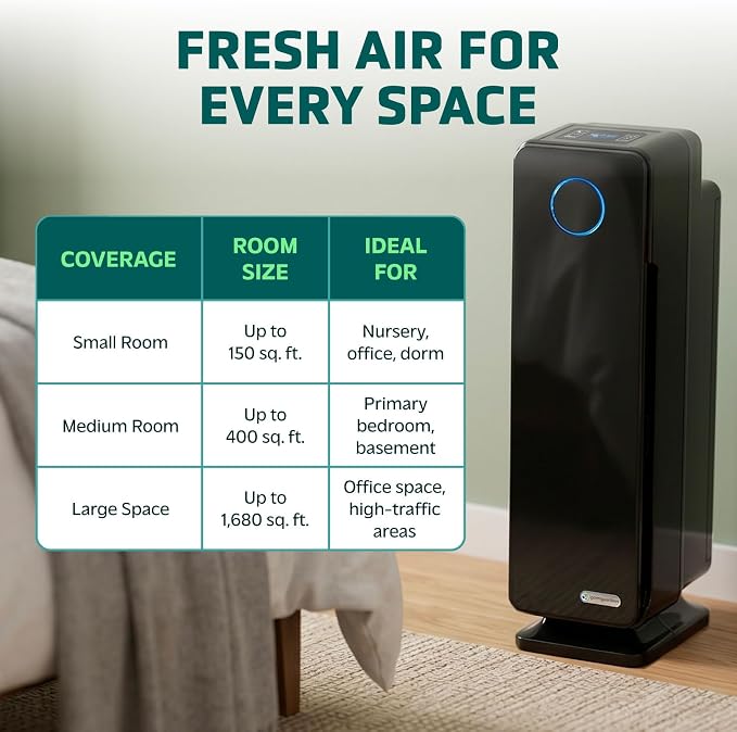 GermGuardian Air Purifier for Home with HEPA Pure Filter, for Wildfire Smoke, Pet Dander, Pollen, Odors, Large Rooms Up To 870 Sq. Ft., Removes 99.97% Pollutants, UV-C Light, 28", AC5350B, Black