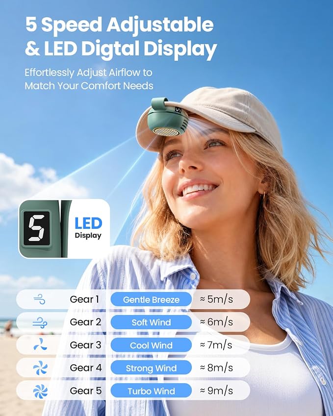 UNIWA Clip On Fan, Portable Silent Mini Bladeless Fan for Shirt/Waist, 5 Speed Adjustable&LED Display, Spin 360° Fan, Hands-Free, Small Wearable Fan for Outdoor Travel, Office, Gift Women/Mom Teal