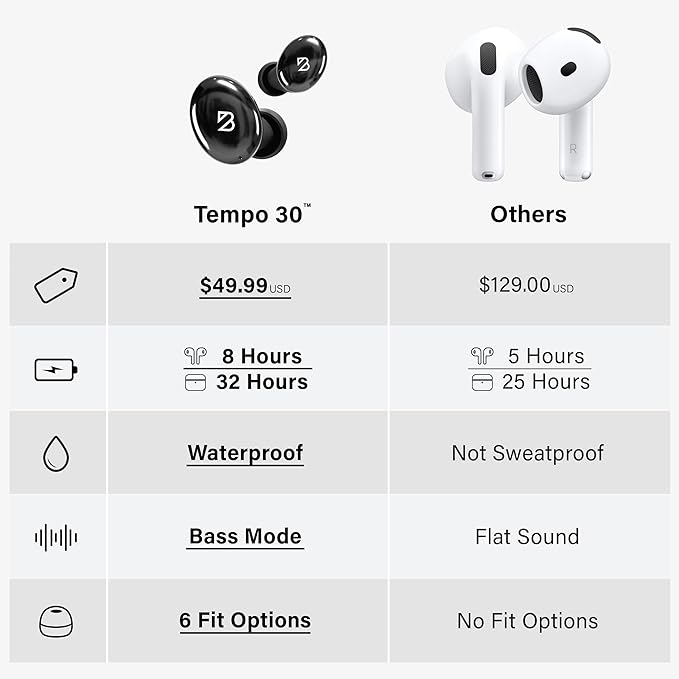 Back Bay Audio Wireless Earbuds for Small Ears, Award-Winning Sound w/Bass Mode, Durable Sweatproof Bluetooth Earbuds, Comfortable for All Ears