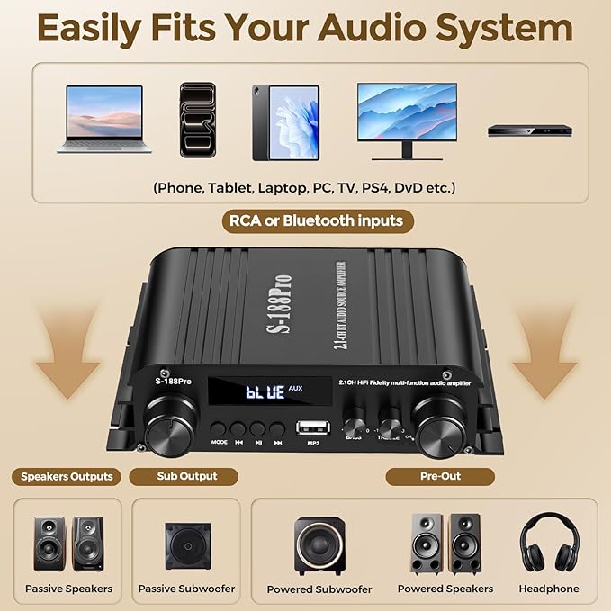 Romicta 2.1 Channel Stereo Audio Amplifier, 300Wx2+360W Home Audio Stereo Receiver Bluetooth 5.0 with USB/AUX, Remote, Bass Treble & Sub Control, for Active/Passive Subwoofer & Speaker