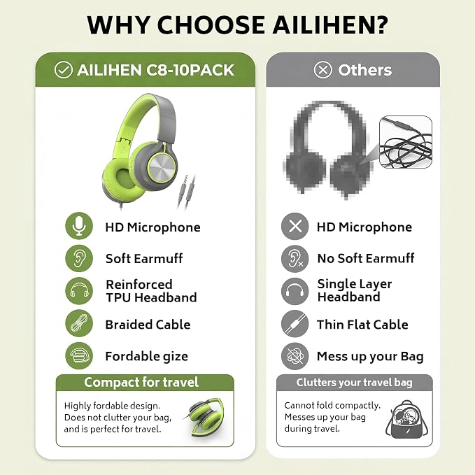 AILIHEN Classroom Headphones Bulk 10 Pack with Microphone - C8 On-Ear Wired Kids Headphones for School with 3.5mm Jack for Library Home Online Learning (Multicolor)