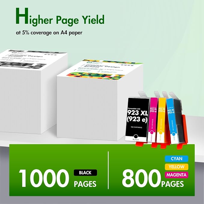 923 923XL 8130e Ink Cartridges Combo Pack with Chip: Replacement for HP 923e 923XL 923 Ink Cartridges for HP Printer OfficeJet Pro 8130e 8135e 8139e 8138e 8122e 8120 8124e 8125e 8130 8132e 8134e