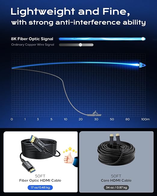 Cratree Long 8K Fiber Optic HDMI Cable 150FT - High-Speed HDMI Cord 48Gbps,8K 60Hz，4K 120Hz，HDCP 2.2&2.3，HDR10 - Compatible with HDTV/Monitor/Projector