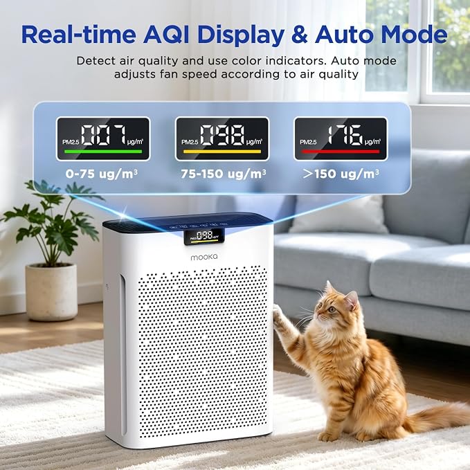 Air Purifier for Home Bedroom Large Room 2200 Ft², MOOKA H13 HEPA Air Cleaner with Washable Pre-filter, Air Quality Monitor, Air Purifiers for Pets Hair Smoke Pollen, Auto Mode, KJ190H White