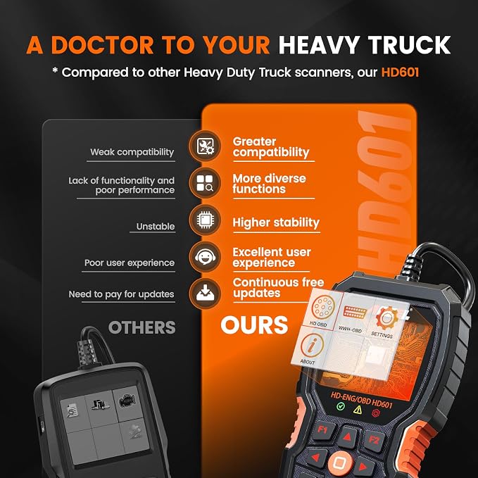 ANCEL Heavy Duty Truck Scanner HD601 All System Diesel Diagnostic Scan Tool fits for Cummins, Detroit, Freightliner, International, Paccar, Check Engine for Truck & Car 2 in 1 Code Reader (Gray)