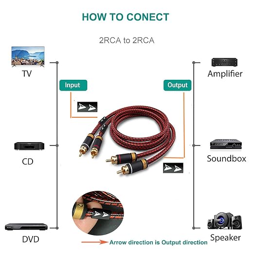 Auidophile 2RCA Male to 2RCA Male Stereo Audio Cable,Gold Plated | 4N Oxgen-Free Copper Core (9 Feet (3M))