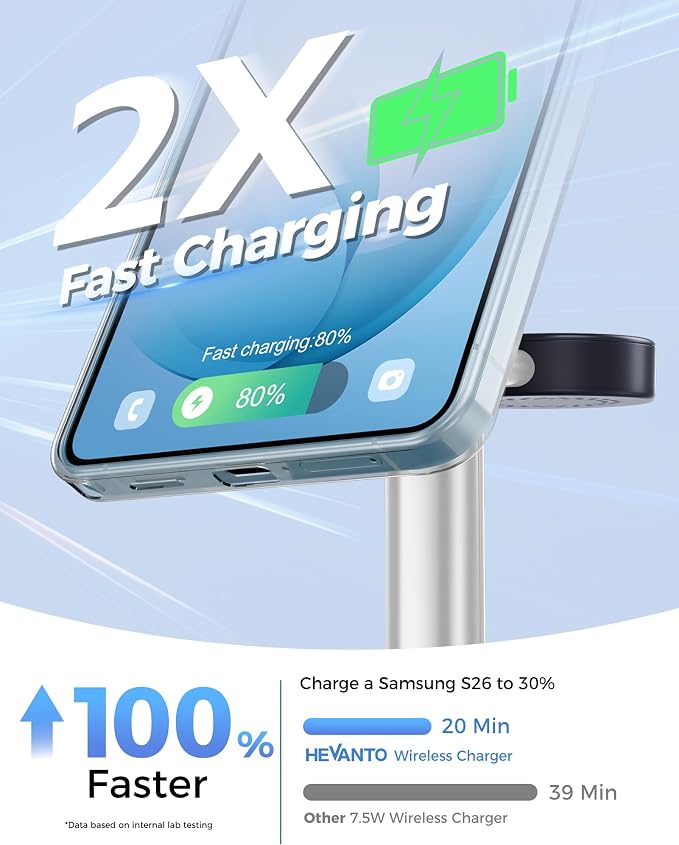 Hevanto 2026 3 in 1 Wireless Charger for Samsung Galaxy, 15W Magnetic Super Fast Charging Station for Samsung Galaxy S26 S25 S24 Ultra S23 Z Fold Flip Watch 8 7 Buds 4 3 2 Series, DeepSilver