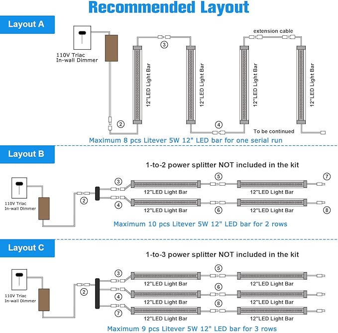 Litever Under Cabinet LED Lighting Kit Dimmable by AC Wall Dimmer. Plug in or Hardwired LED Driver. Super Bright Linkable Light Bar for Kitchen Cabinet Counter Shelf. 35W 2000 Lumen. Daylight 5000K