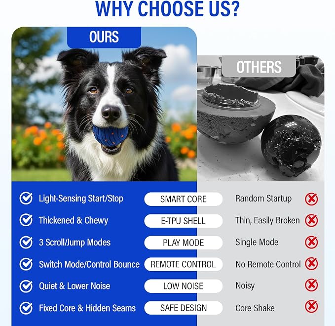 Smart Interactive Dog Toy Ball, Upgrade Automatic 3 Modes Moving Ball with Remote Control for Medium Large Dogs, Waterproof 2H Play E-TPU Bouncing & Rotating Dog Toy to Keep Busy (Dark Blue)