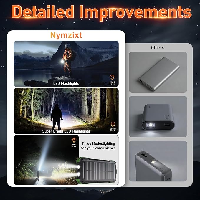 Solar Power Bank 49800mAh 22.5W QC3.0 Fast Charging Built in 4 Cables andNymzixt Solar Power Bank 20000mAh Portable Charger Built-in 3 Cables and Wireless Charging