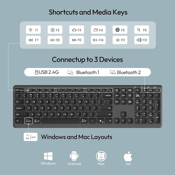 Wireless Keyboard Mouse Combo, Scissor-Switch Keys, 2-in-1 USB Receiver and Two Bluetooth, Multi Device Silent Design for Computer, Laptop, MacBook and iPad (Graphite)