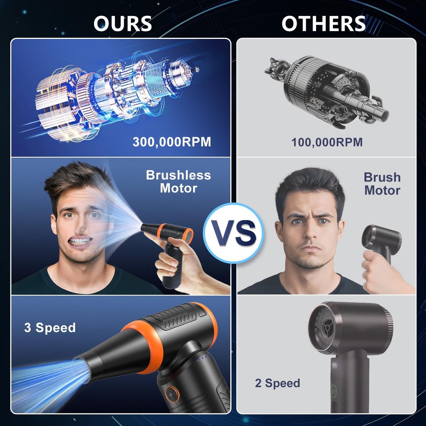 Compressed Air Duster, 300,000RPM Powerful Electric Air Duster, No Canned Air Duster-Replace Compressed Air, 3 Gear Adjustable High-Speed Air Blower for Office, Home,Car, Computer, Keyboard