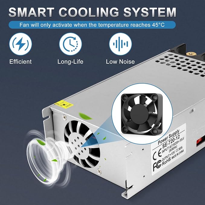 inShareplus 12V 720W New Version AC to DC Converter, 120V to 12V Power Supply, Switching Transformer for RV, LED Strips, Car Stereos, LCD Monitors, Computer Projects