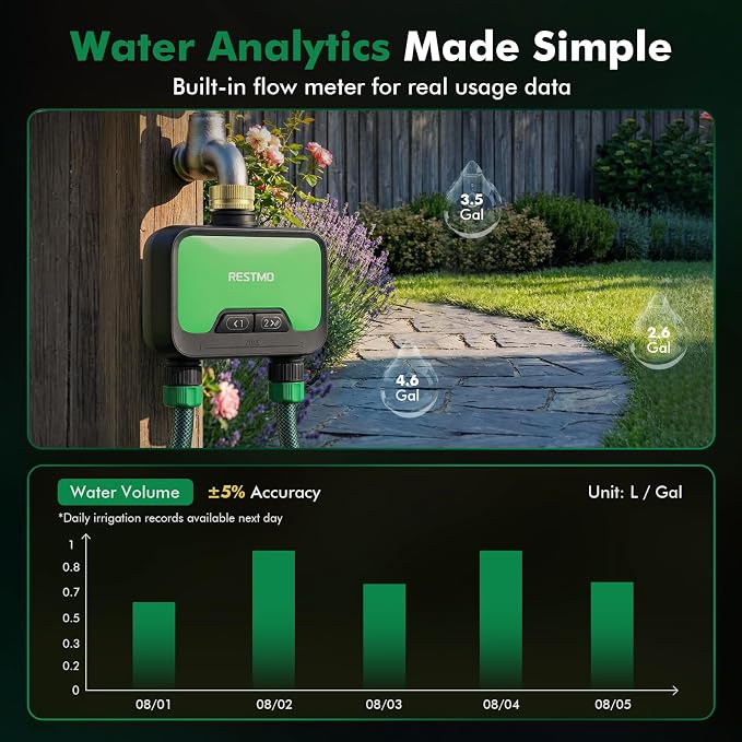 RESTMO Smart WiFi Water Timer for Garden Hose, 2 Zone Sprinkler Timer with APP Control & Brass Inlet, Rain Delay/Manual/Automatic Watering System, Quantity or Timed Irrigation Modes for Misting, Lawn