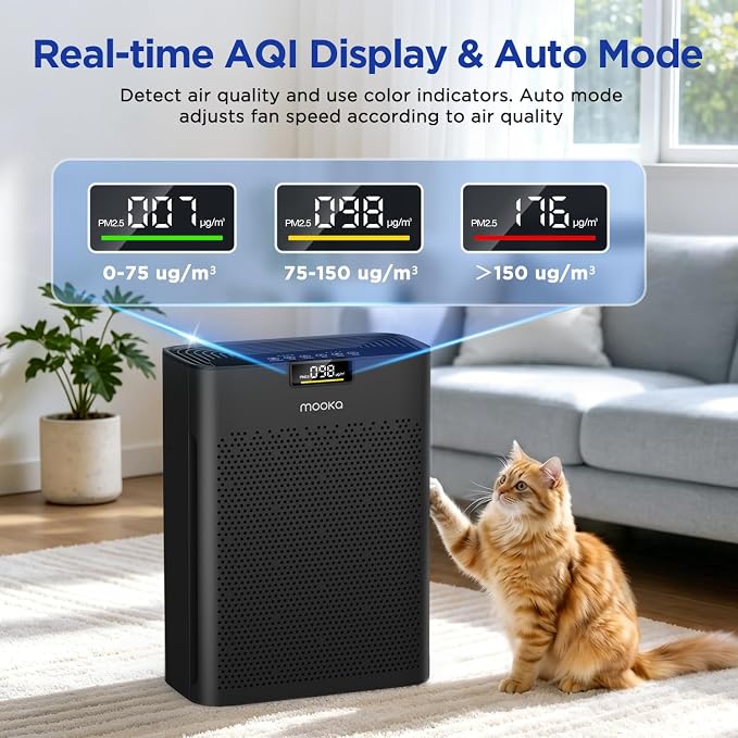 Air Purifier for Home Bedroom Large Room 2200 Ft², MOOKA H13 HEPA Air Cleaner with Washable Pre-filter, Air Quality Monitor, Air Purifiers for Pets Hair Smoke Dust Pollen, Auto Mode, KJ190H Black