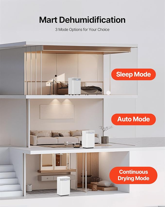 VEVOR 35 Pints Dehumidifier for Home & Basement, 2500 Sq.Ft Coverage, Drain Hose for Commercial & Industrial Use, Smart Humidity Control, Low Noise for Large Rooms, Warehouses, Bedrooms & Storage