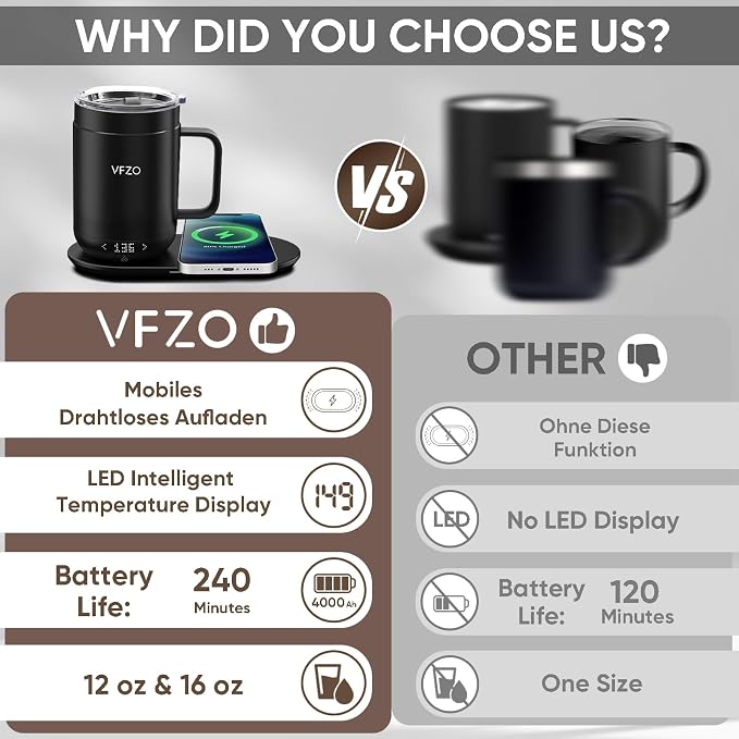 16Oz Temperature Control Smart Mug, Self Heating Coffee Mug LED Display, 180 Min Battery Life - Hot up to 149℉ Fast Wireless Charger Base Improved Design(16oz, Coffee)