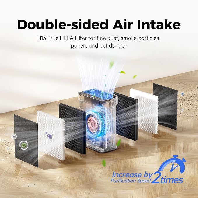 Air Purifier for Home Large Room Bedroom Up to 3000 Sq Ft, H13 Hepa Double-Sided Air Filter Purifier with PM 2.5 Display Air Quality Sensor, Air Cleaner for Bedroom, Dust, Pets, Smoke, Pollon 22dB