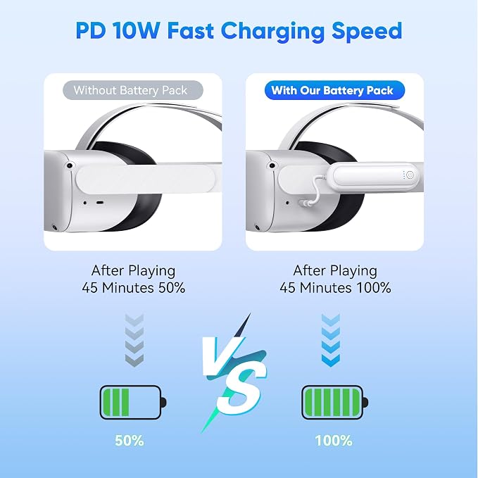 Kinwin Battery Pack for Oculus Quest 2, 2 Pack 20000mWh Extended Battery for Meta Quest 2 Accessories, 10W Fast Charging VR Headset Battery, Lightweight and Portable Charger for Extra 2-4H Playtime