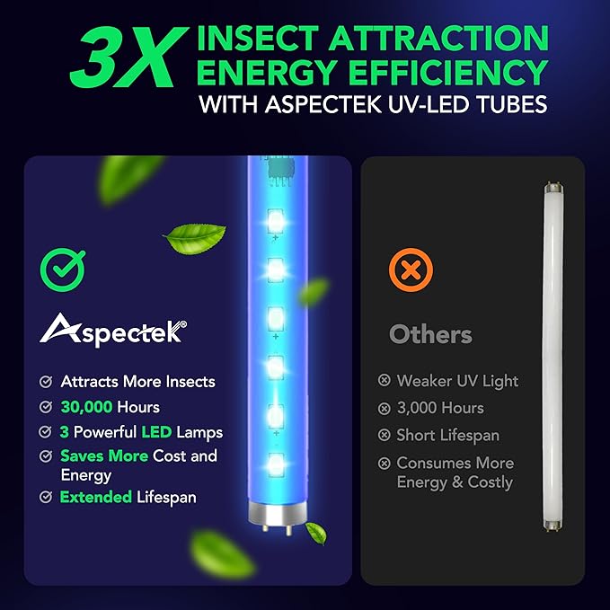 ASPECTEK Dual-Spectrum LED Bug Zapper Indoor, High-Voltage Electric Grid Mosquito and Fly Trap, 3 Long-Life UV LED Lamps 395nm, Kills Gnats, Moths, Wasps and Fruit Flies