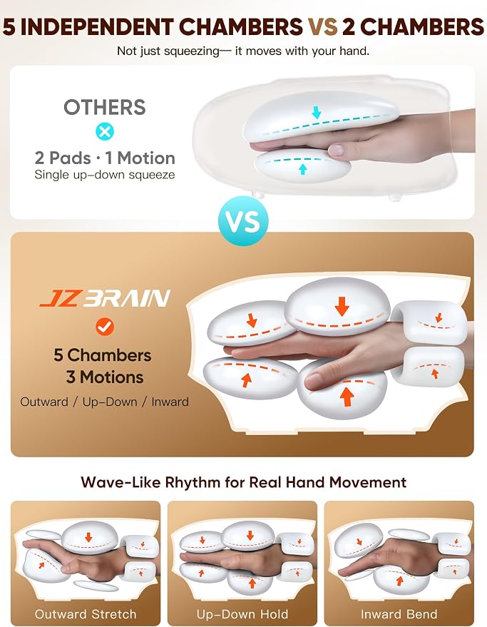 JZBRAIN Hand Massager with Heat and Compression, Black | Cordless, Heated Hand Massage for Arthritis and Carpal Tunnel, 4 Modes 6 Intensities, Portable Rechargeable