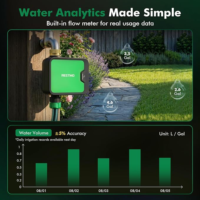 RESTMO Smart WiFi Water Timer for Garden Hose, Sprinkler Timer with APP Control & Brass Inlet, Rain Delay/Manual/Automatic Watering System, Quantity or Timed Irrigation Modes for Misting, Garden