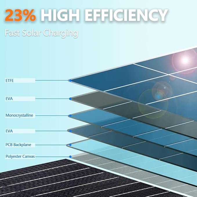 ALLWEI 300W Solar Generator with 100W Solar Panel Included, 256Wh Portable Power Station with AC Outlet USB Port, Solar Powered Battery Generator for Outdoor Camping, Home Backup, Power Outage