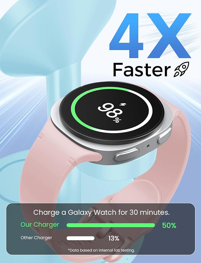 Magnetic Wireless Charger for Samsung, 3 in 1 Super Fast Charging Station Compatible with MagSafe, Phone Charger Stand for Samsung Galaxy S26 Ultra S25 Z Fold/Flip 7, Watch Ultra 8 7 6, Buds 4/3 Pro
