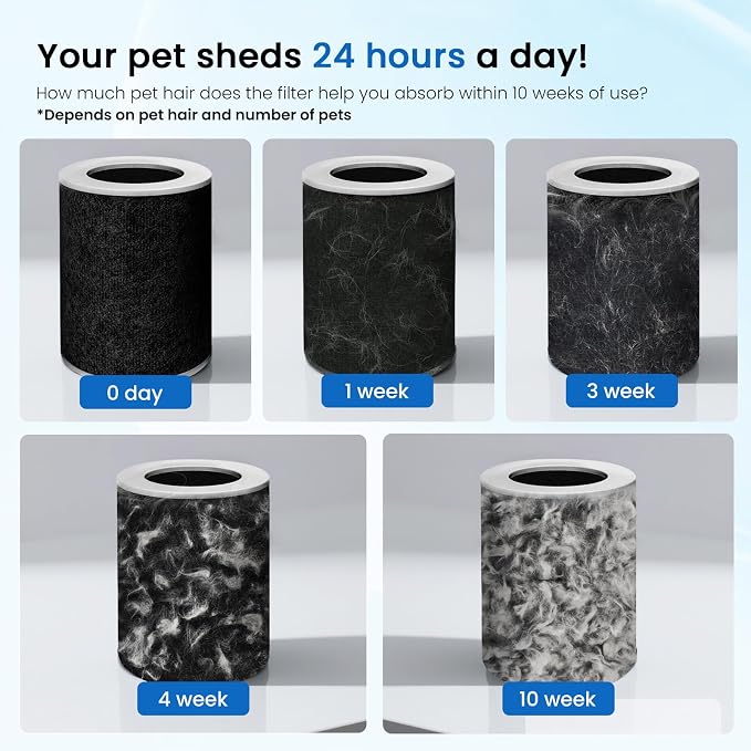 Air Purifier for Home Pets Large Room up to 4000 Sq Ft, H13 HEPA Whole House Air Purifier for Pet Hair Litter Box Odor, Aromatherapy, Smart WiFi, Washable Filter, 22dB Quiet for Bedroom
