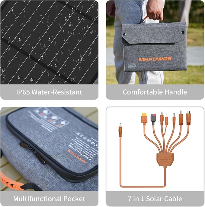 120W Foldable Solar Panel, 23% High-Efficiency Portable Charger with USB-C/2xUSB-A/DC Outputs, ETFE Monocrystalline IP65 Waterproof for RV Power Stations Camping Off-Grid Living Backpacking