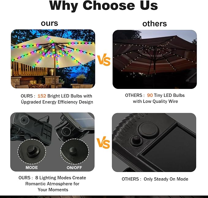 Patio Umbrella Solar Lights with 8 Modes - Upgraded Larger Solar Panel Clip 5V 152 LEDs 8 Strands Umbrella Lights Outdoor Waterproof for Patio Beach Tent Camping Garden Decor, Multicolor