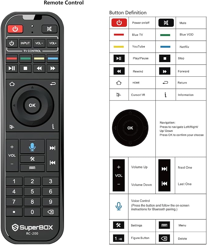 Original Super Box RC - 200 Smart Voice Remote Control Perfect Replacement for Super Box S5 Max/PRO, S6 Max/Ultra/Pro & Elite Remote Controls