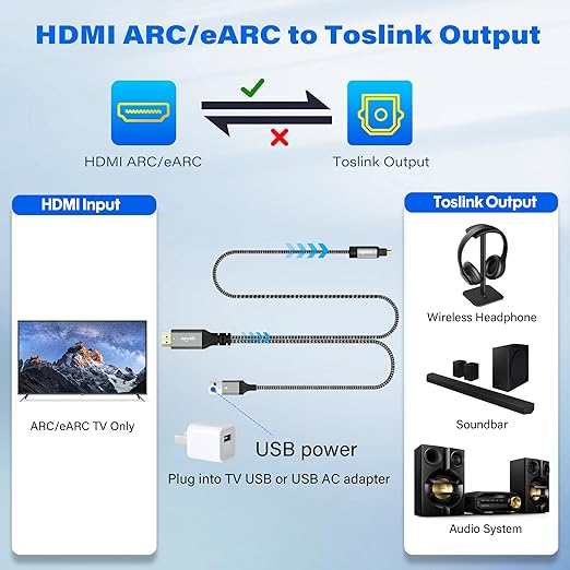 Unidirectional 192KHz HDMI ARC/eARC to Optical Toslink SPDIF Audio Extractor Splitter Converter Cable 6 Ft, USB Powered Digital Adapter for HDTV to Soundbar Home Theater Amplifier Old Speaker