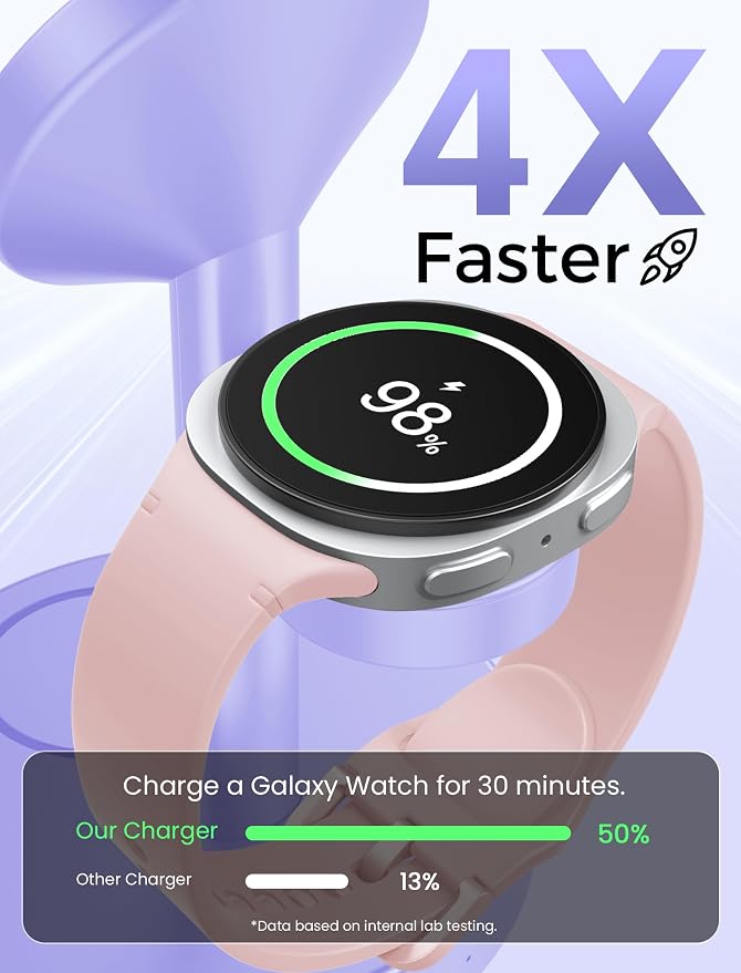 Magnetic Wireless Charger for Samsung, 3 in 1 Super Fast Charging Station Compatible with MagSafe, Phone Charger Stand for Samsung Galaxy S26 Ultra S25 Z Fold/Flip 7, Watch Ultra 8 7 6, Buds 4/3 Pro