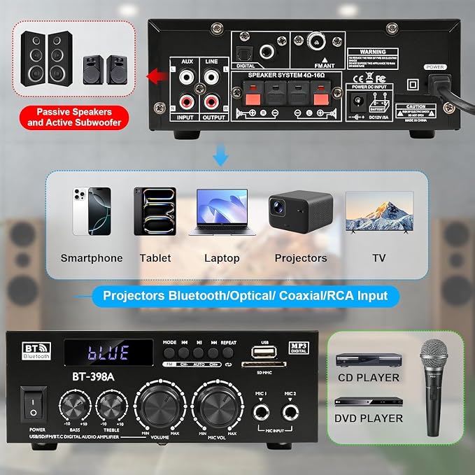 Romica Stereo Audio Amplifier, 2 Channel 450W Bluetooth 5.0 Home Audio Stereo Receiver with FM Radio, USB, SD, Optical & Coaxial Inputs, Amplifier for Passive Speakers and Active subwoofer