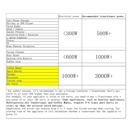 Yinleader 4000W 120V to 240V Voltage Converter Transformer Step Up/Down 110/120V(US/CA/MX) - 220/240V(CN/AU/UK/EU)