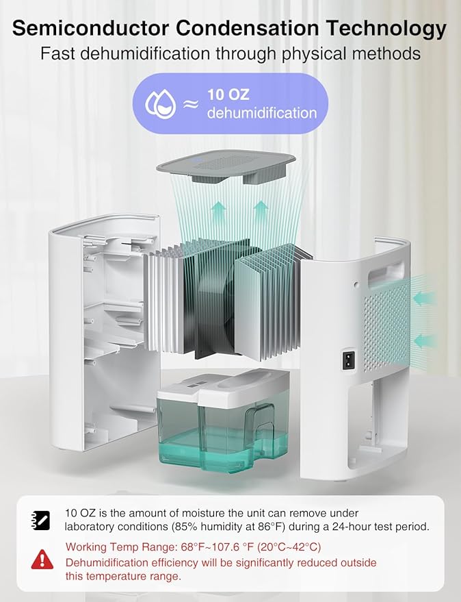 CLEVAST Small Dehumidifier for Home, Mini Quiet Fast Moisture Removal | 30oz Water Tank, Auto Shut-Off, Sleep Mode, Portable, Compact, Suitable for Bathroom, Bedroom, Closet, Camper, Cabinet