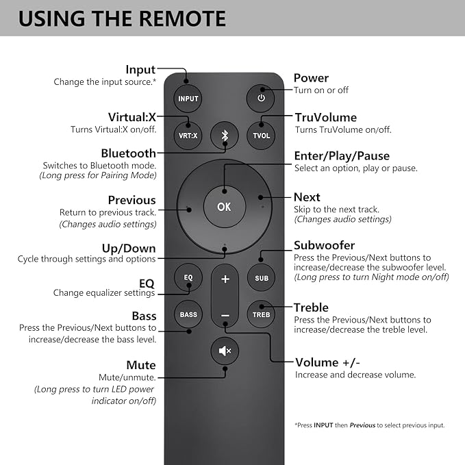 for VIZIO-Soundbar-Remote, Replacement for VIZIO 5.1/2.1 Home Theater Sound Bar，for M/V/P Series Home Audio Sound System