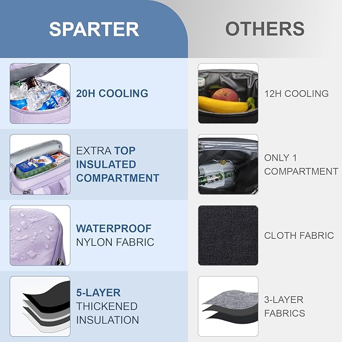 SPARTER Backpack Cooler Insulated Leak Proof 33/49 Cans, 2 Insulated Compartments Thermal Bag, Portable Lightweight Beach Travel Camping Lunch Backpack for Men and Women