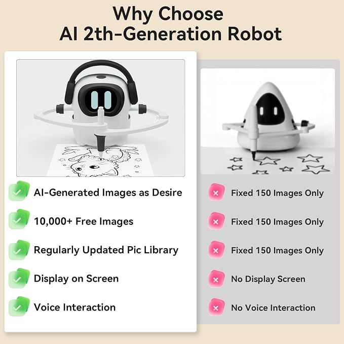 AI Drawing Robot for Kids, 10000+ Free AI-generated Images,Regularly updated image library,Educational Learning Toys for Boys & Girls Ages 3-8 ,AI Enlightenment Painting Toy for Birthday Gift (Black)