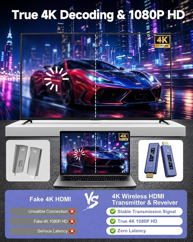 𝐏𝐫𝐨-𝐆𝐫𝐚𝐝𝐞 Wireless HDMI Transmitter and Receiver, 360FT/110M Stable Transmission, 4K Decoding & 1080P with LED Smart Display, 5.8+2.4G Dual Band, Plug & Play for PC/Laptop/TV Box to Monitor
