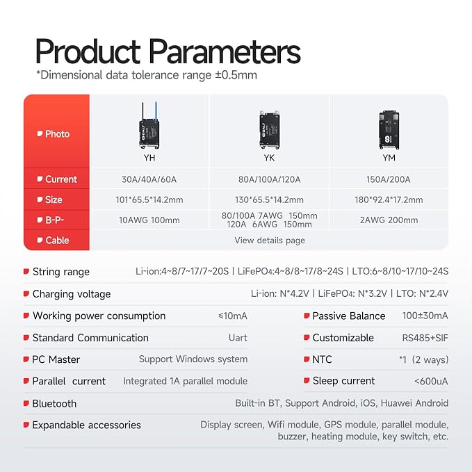 DALY BMS 40A 7S-17S 24V-60V - Smart Built-in Bluetooth Monitoring Lithium Battery Protection LiFePO4 Li-ion LTO for E-Bikes Scooters