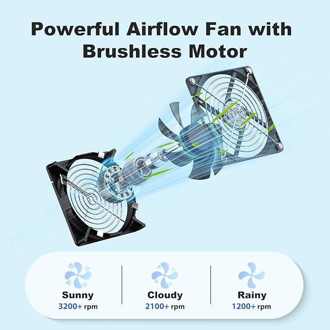 5.5" Solar Chicken Coop Fan 3 Kit, 30W Solar Powered Greenhouse Fan, Solar Exhaust & Intake Fans Outdoor Waterproof, for Outside Shed Doghouse Ventilation Air Circulation Cooling, No Battery